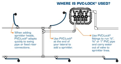 Runs Of Pvcs